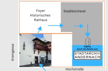 Wegbeschreibung/Haus zum Stadtarchiv